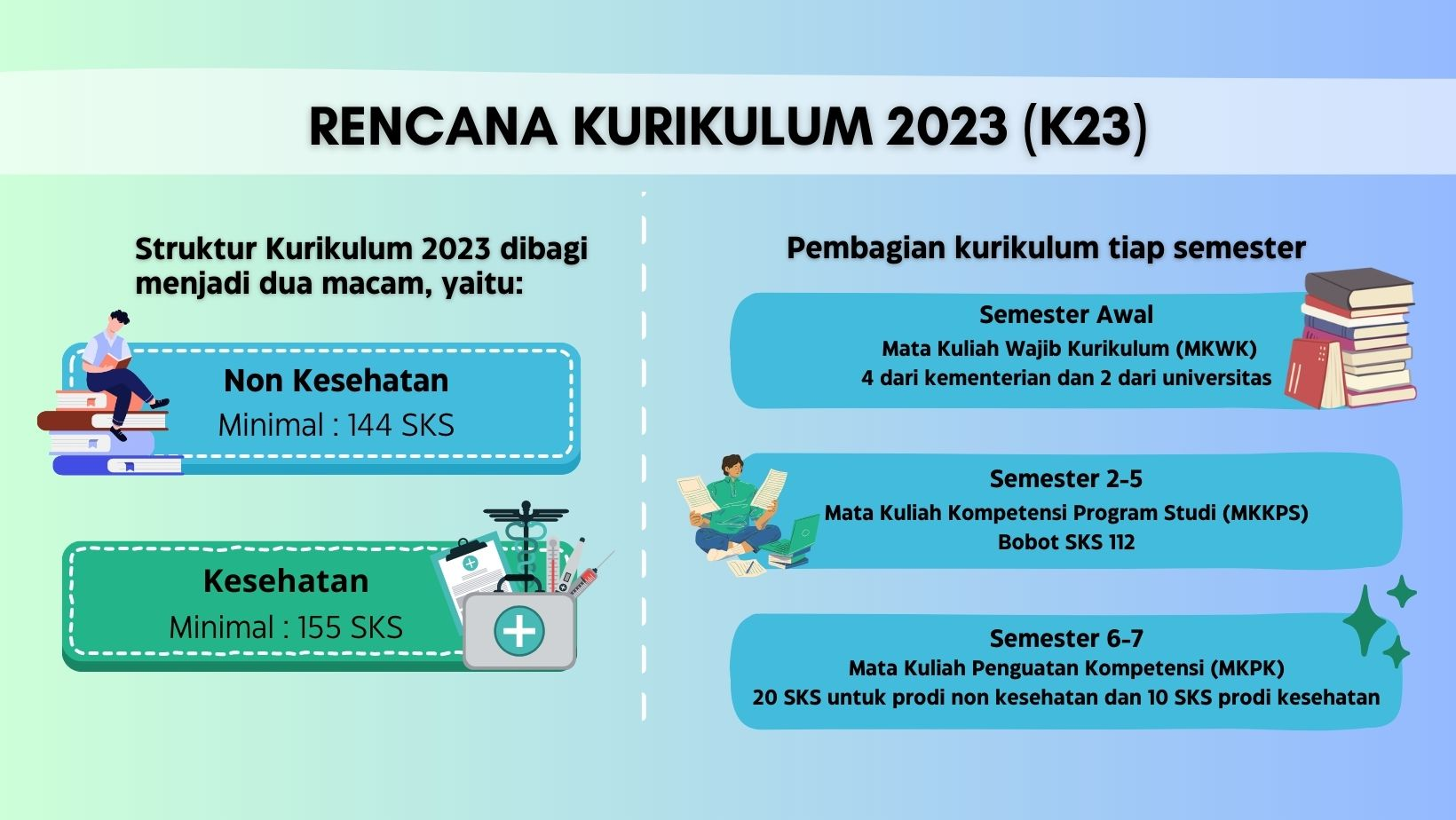 Pedoman penyelerasan kurikulum 2023