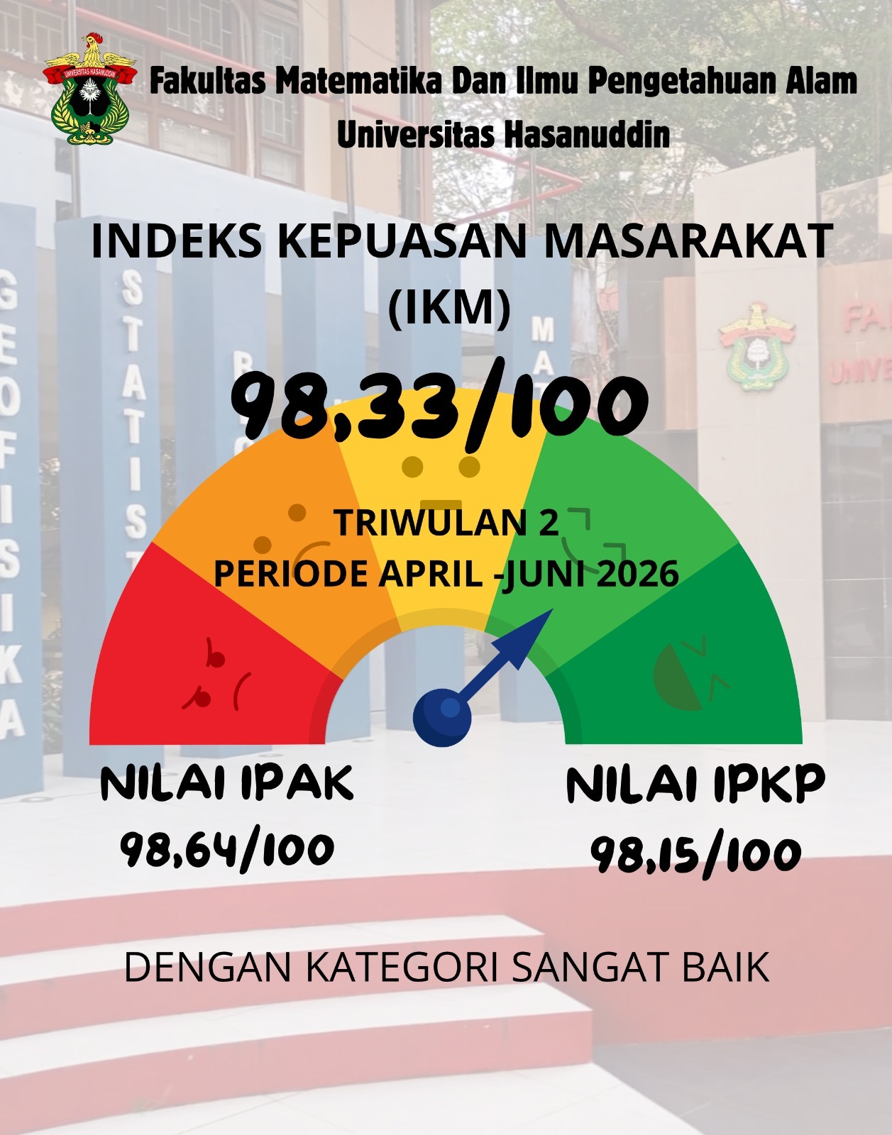 FMIPA Unhas Raih Predikat “Sangat Baik” pada Survei Kepuasan Masyarakat Triwulan II Tahun 2026